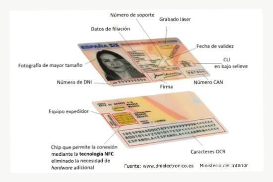 El DNI electrónico