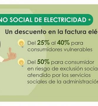 ¿Puedo solicitar el bono social de electricidad?