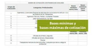 Bases mínimas y bases máximas de cotización en 2021