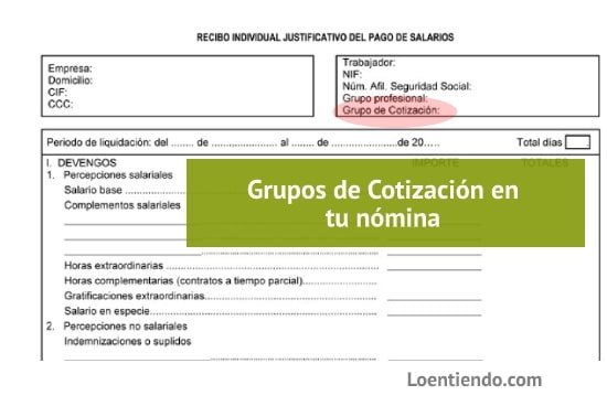 Los grupos de cotización