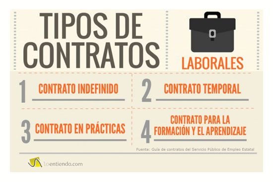 Modelos oficiales de contratos de trabajo